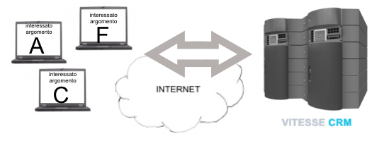 email marketing software